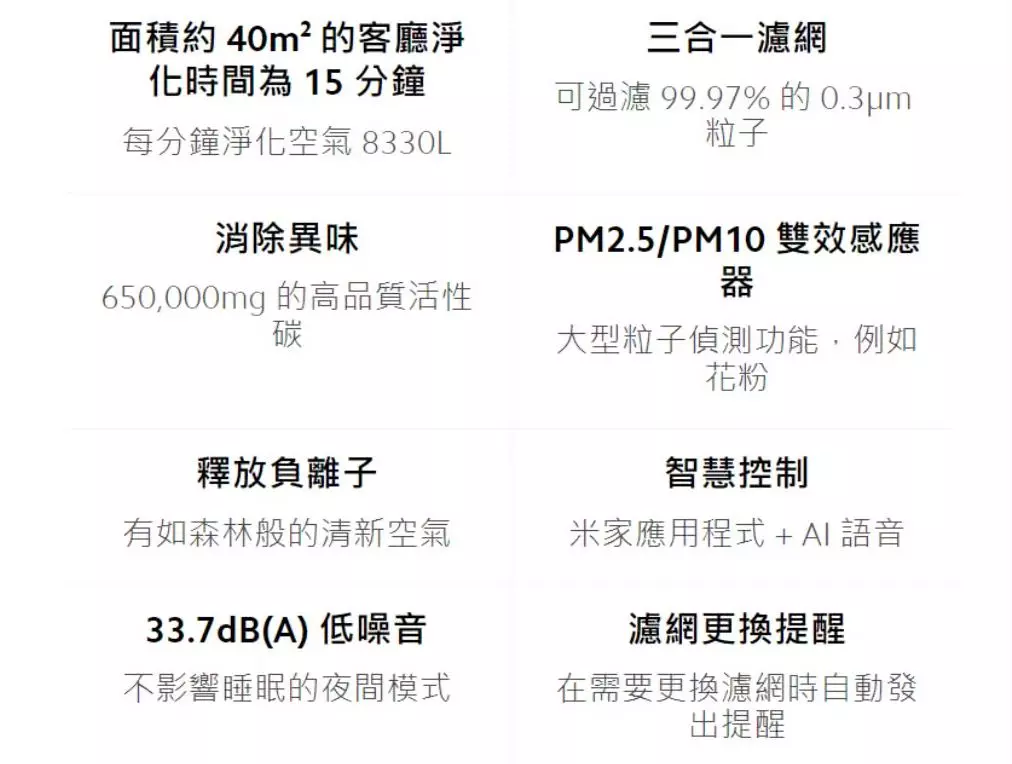小米 Xiaomi 空氣淨化器 4 Pro